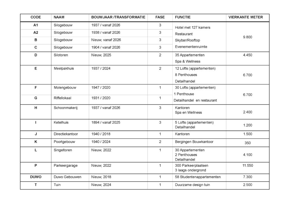 Feiten De Meelfabriek in Leiden